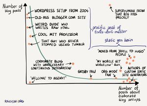 blogging vs blogs